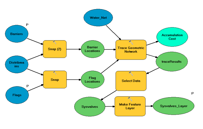 TraceGeometricNetwork model